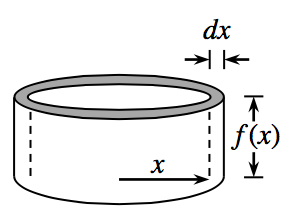 3 dimensional cylinder, with top base showing 2 concentric circles, with shading between the circles, dashed vertical lines extend from endpoints on inner top base circle to bottom, distance labeled, f of x, radius of inner circle labeled, x, distance between inner circle & outer circle labeled, d x.